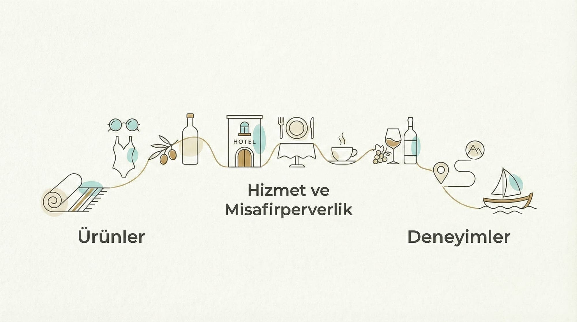 Güney Pazar Yerine Dahil Olun