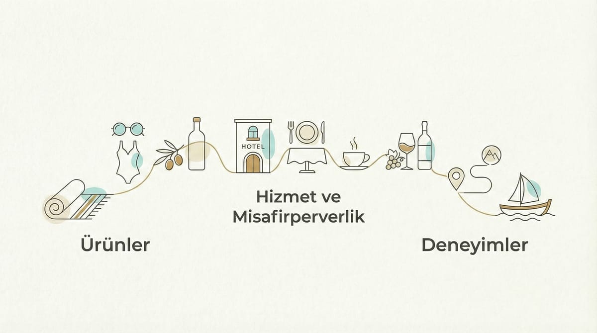 Güney Pazar Yerine Dahil Olun