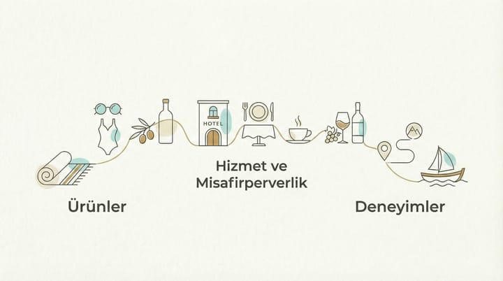 Güney Pazar Yerine Dahil Olun